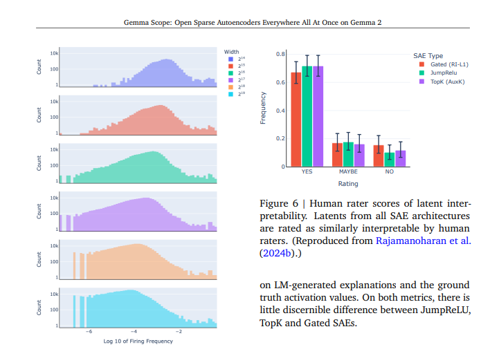 Google DeepMind 发布一套可视化工具!了解语言模型的内部工作原理插图 Google DeepMind 发布一套可视化工具!了解语言模型的内部工作原理