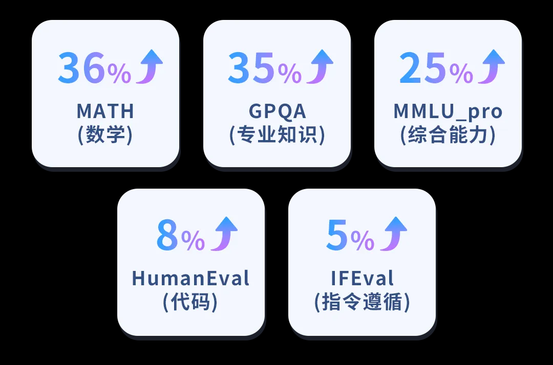 字节跳动发布新的模型——豆包通用模型pro及其他新模型插图 字节跳动发布新的模型——豆包通用模型pro及其他新模型